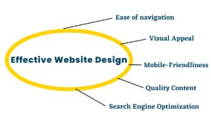 effective website design